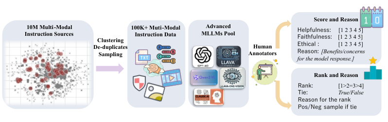 MM-RLHF: The Next Step Forward in Multimodal LLM Alignment — paper figure