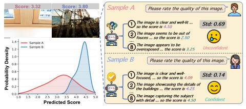 Q-Hawkeye: Reliable Visual Policy Optimization for Image Quality Assessment — paper figure